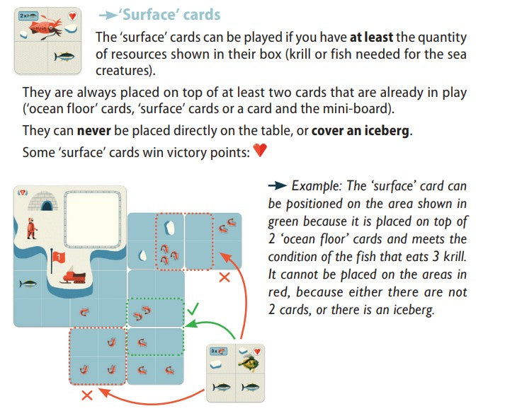 Instructional diagram explaining how to play 'surface' cards in a game, showing card examples, placement rules, and a simplified game board layout with arrows and notes.